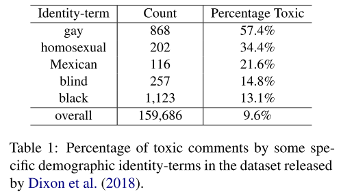 Acl 消除文本分类问题中歧视现象的研究 Paper Weekly Csdn博客