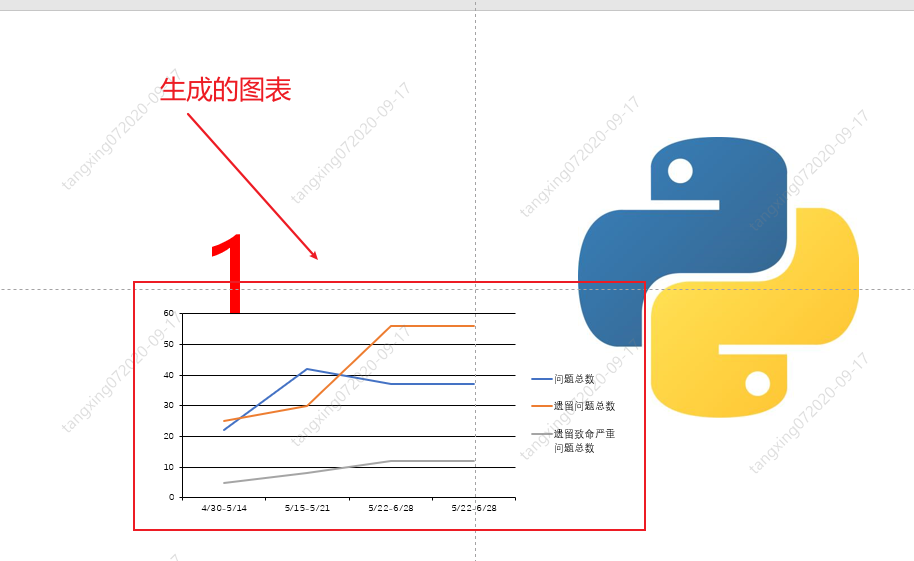 Python自动化操作PPT看这一篇就够了-CSDN博客