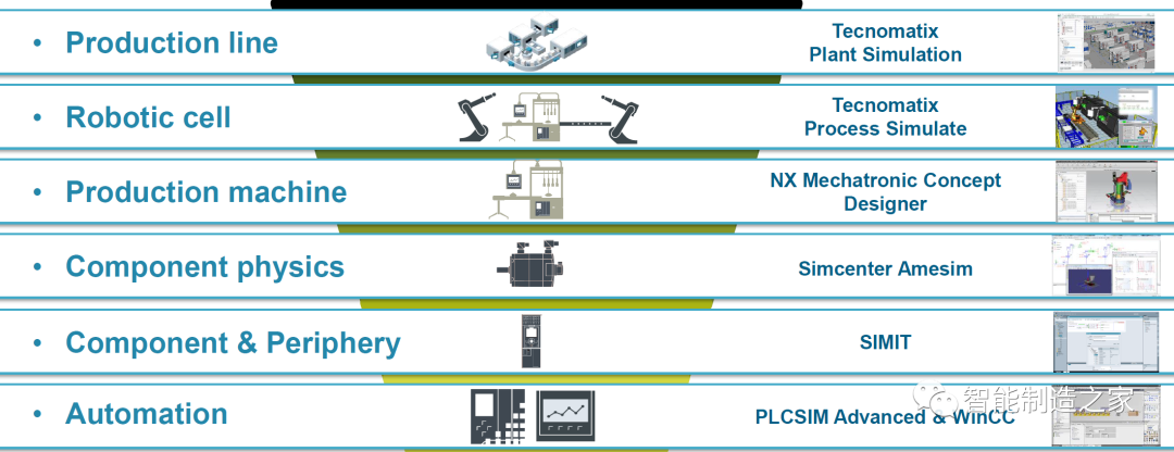 plcsim,simit,amesim,nx mcd, process simulate,plant simulation