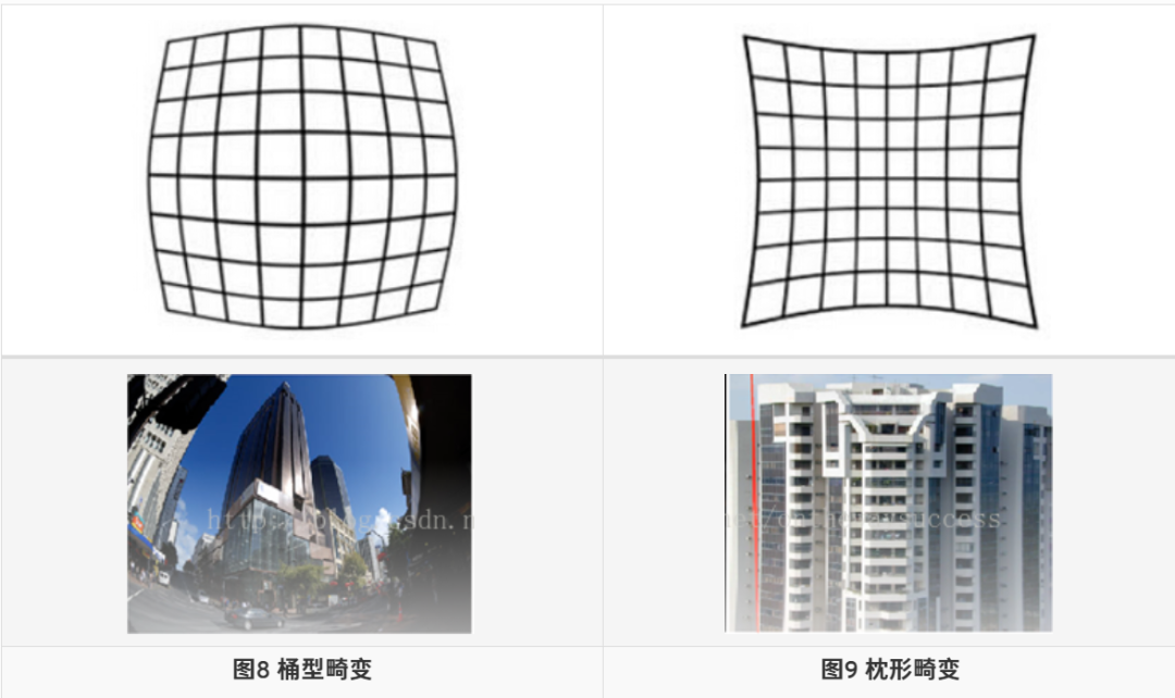 桶型畸变图片