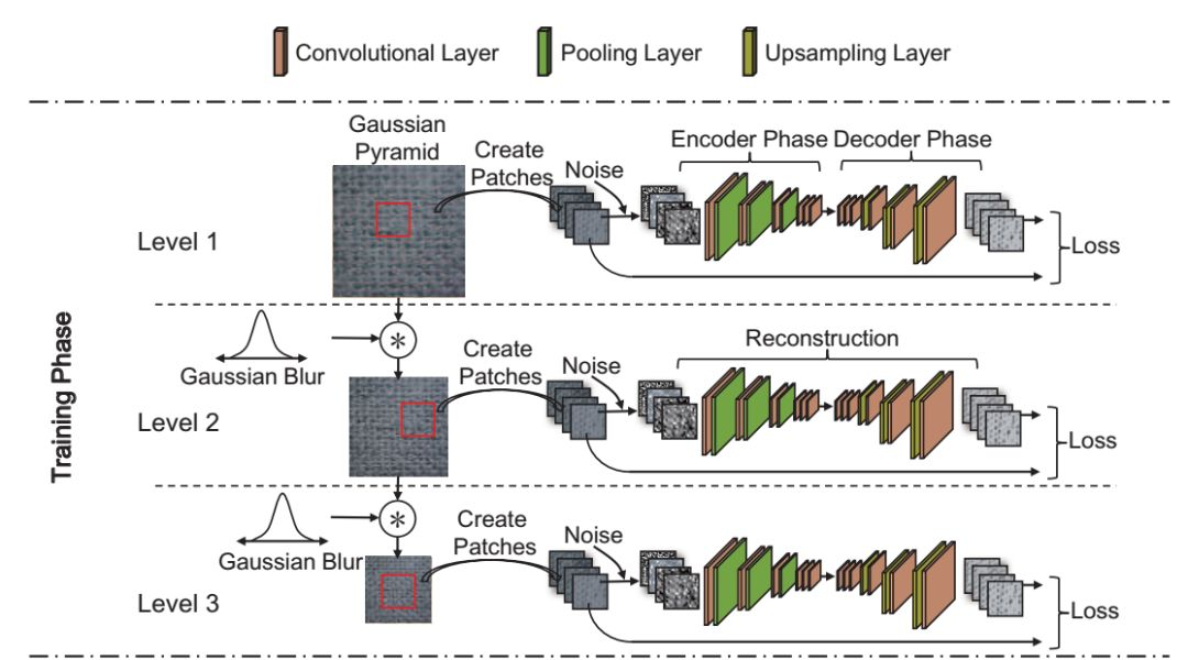 Summary of defect detection algorithms based on deep learning_defect ...