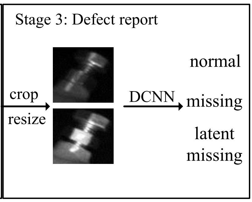Summary of defect detection algorithms based on deep learning_defect ...