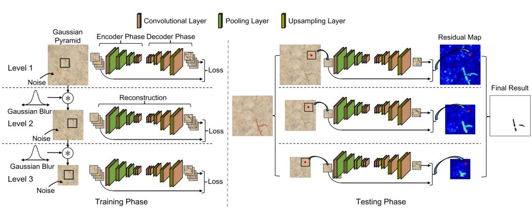 Summary of defect detection algorithms based on deep learning_defect ...