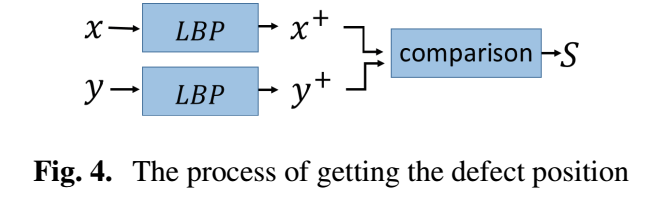Summary of defect detection algorithms based on deep learning_defect ...