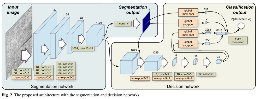 Summary Of Defect Detection Algorithms Based On Deep Learning_defect ...