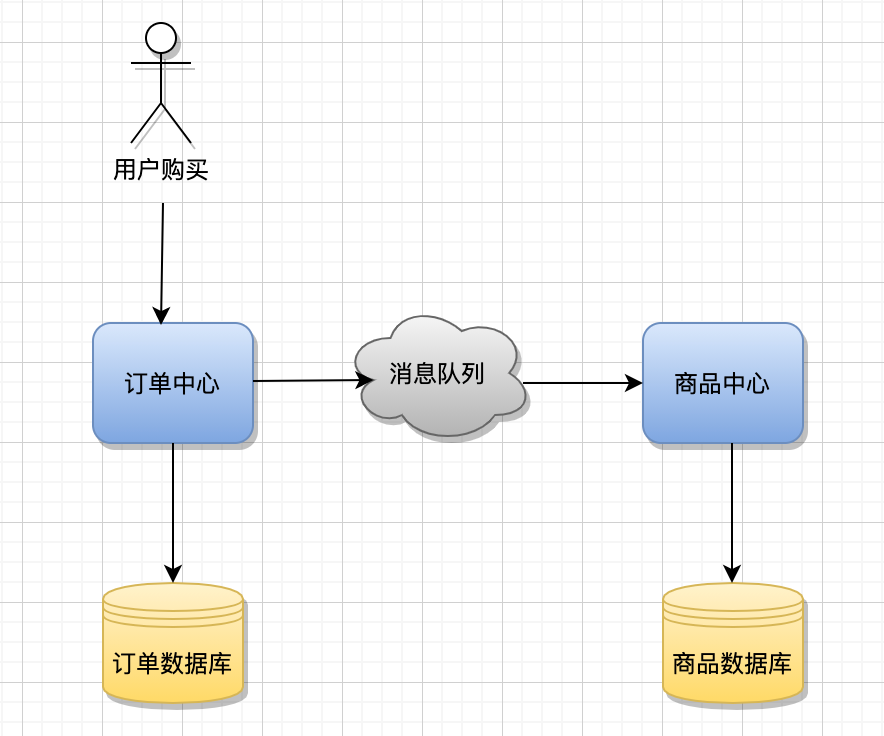 再深一点：如何给女朋友解释什么是微服务？插图(26)