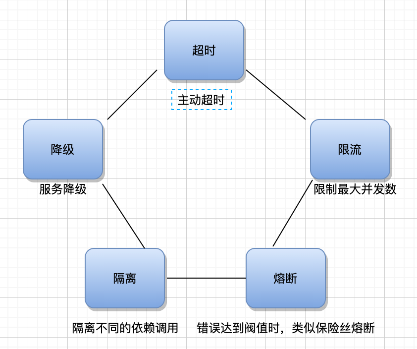 再深一点：如何给女朋友解释什么是微服务？插图(22)