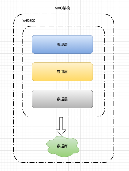 再深一点：如何给女朋友解释什么是微服务？插图(3)