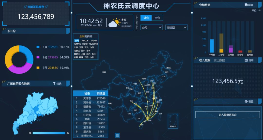 技术分享图片