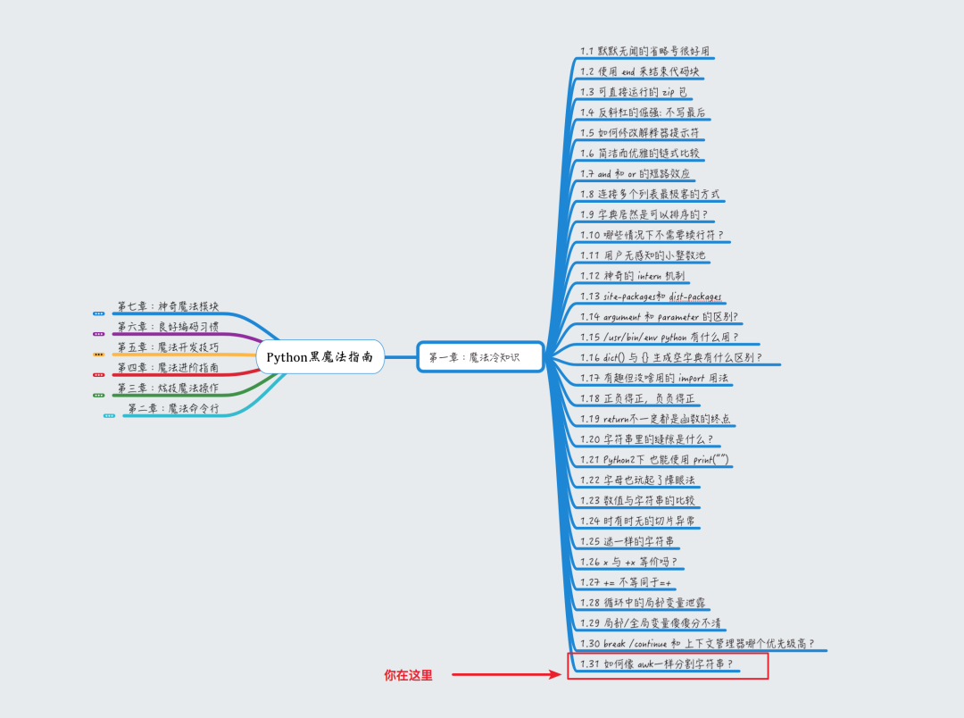 Python 如何像awk一样分割字符串 Oner Wv的专栏 Csdn博客