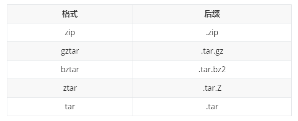 花了两天，终于把Python 的setup.py 给整明白了_小詹学python的博客 