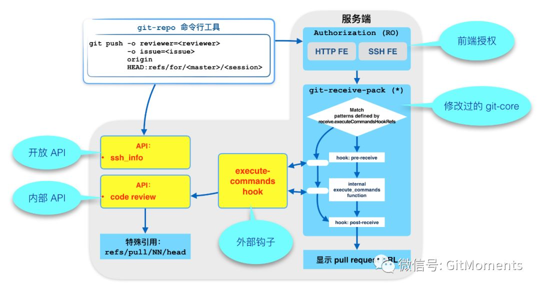 说好的阿里AGit开源，来了_agit官网-CSDN博客