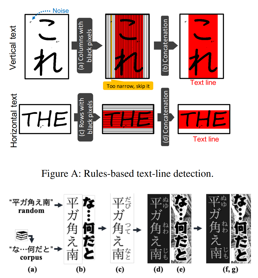 漫画翻译 嵌字ai 东京大学论文被aaai 21 收录 Hyperai超神经 Csdn博客