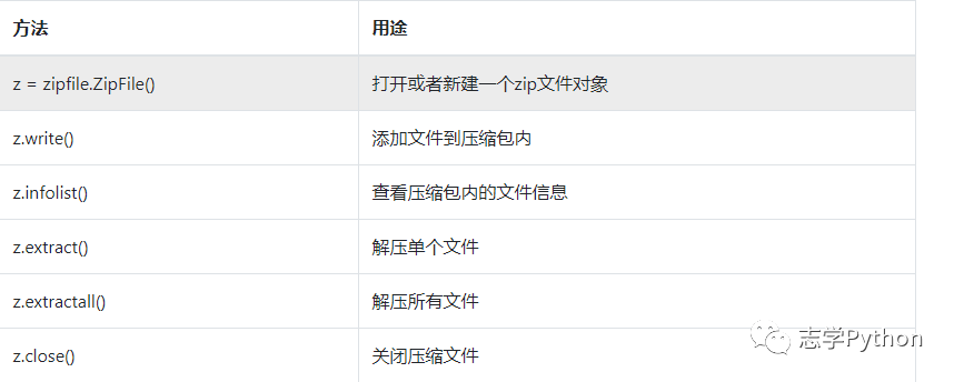 爬虫（四十八）通用标准库 zipfile（三十九）-CSDN博客