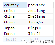 v2ex热帖：面了几个程序员（3-5年），发现他们对MySQL的distinct关键字有误解...