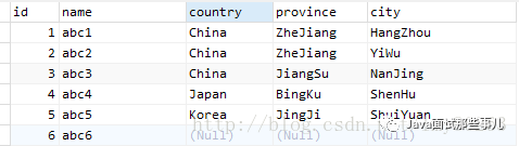 v2ex热帖：面了几个程序员（3-5年），发现他们对MySQL的distinct关键字有误解...