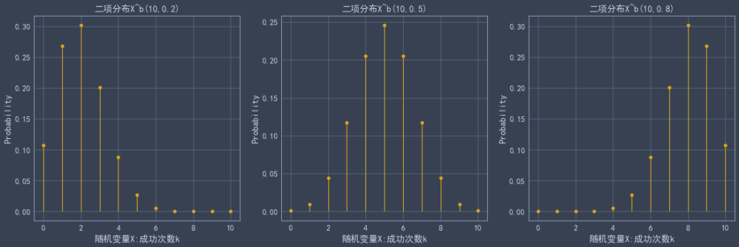 十二种概率分布及python实现-CSDN博客