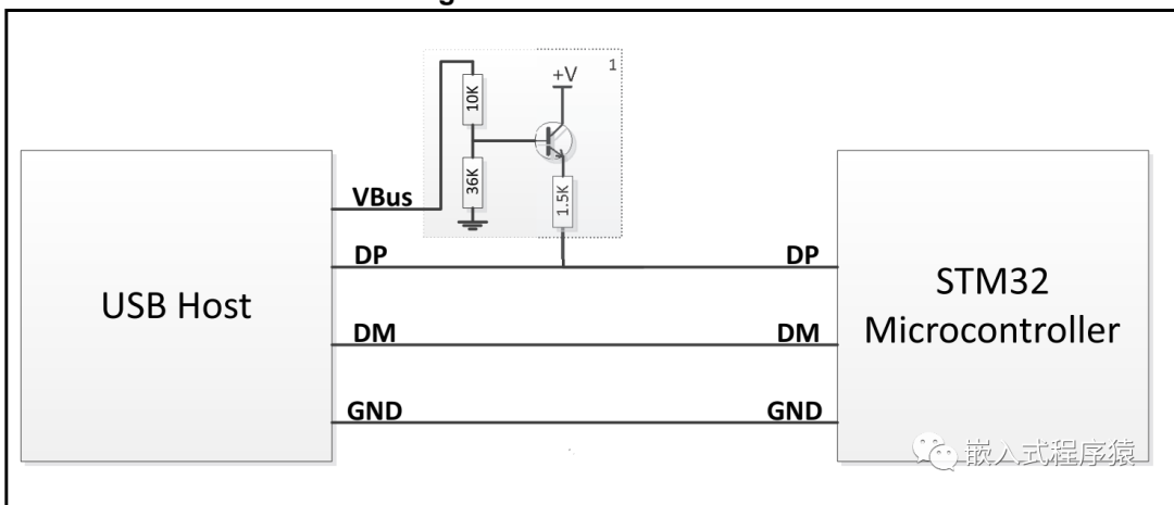 Stm32 bootloader driver. Stm32 usb host. dfu mode на stm32f405. st link dfu mode. как залить программу в stm32.
