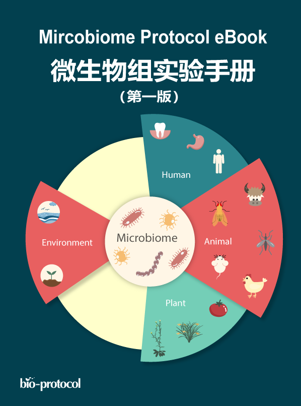 MPB：邓晔、王尚等-​环境样本中的细菌总量测定—流式细胞法-CSDN博客