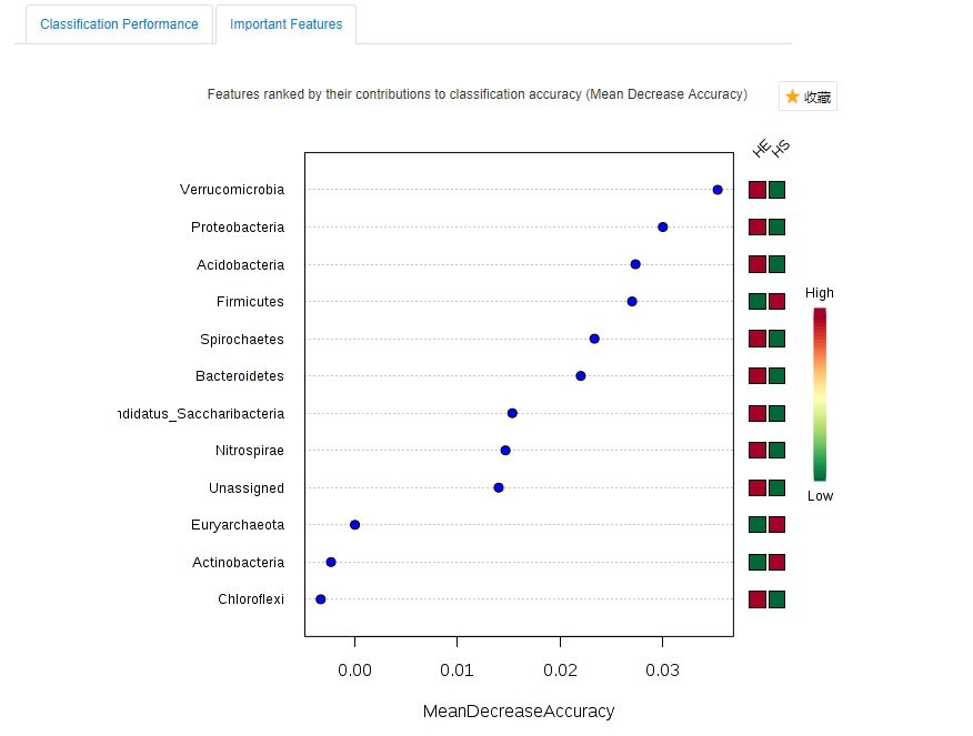 MicrobiomeAnalyst：一款综合的可视化微生物组学数据分析网页工具-CSDN博客