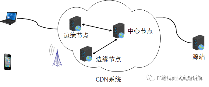 吊打名企面试官 | 当我们打开网页时，浏览器究竟做了什么?bookanddream的博客-浏览器发请求给nginx
