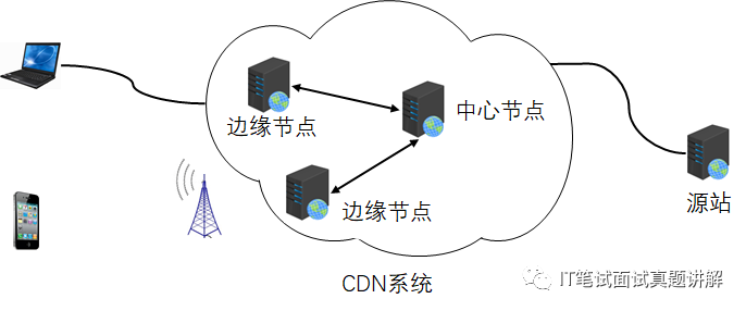 吊打名企面试官 | 当我们打开网页时，浏览器究竟做了什么?