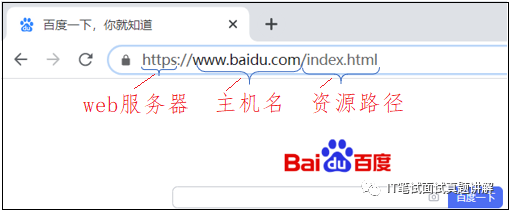 吊打名企面试官 | 当我们打开网页时，浏览器究竟做了什么?bookanddream的博客-浏览器发请求给nginx