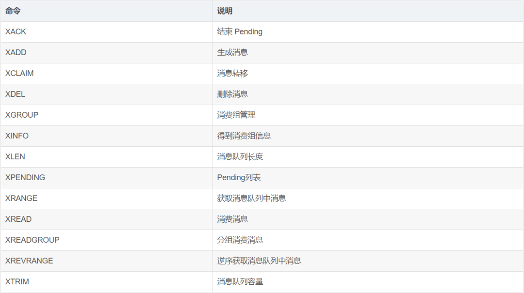 Redis系列--Stream消息队列数据库奇涛技术栈-