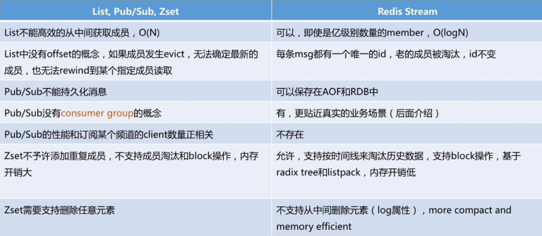 Redis系列--Stream消息队列数据库奇涛技术栈-