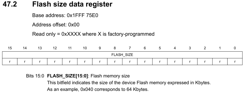 有关版本等信息的重要性 以stm32产品开发为例 Bruce Yang的嵌入式之旅 Csdn博客