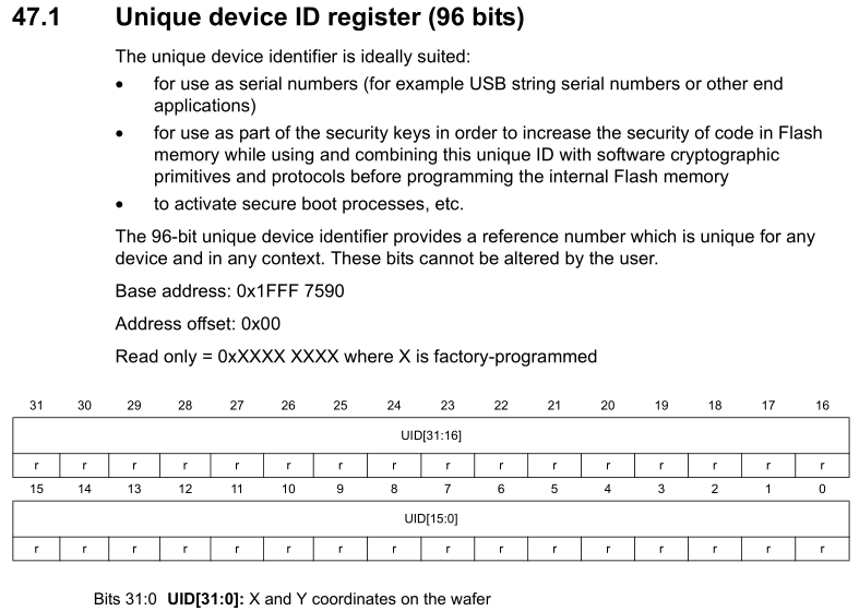 有关版本等信息的重要性 以stm32产品开发为例 Bruce Yang的嵌入式之旅 Csdn博客