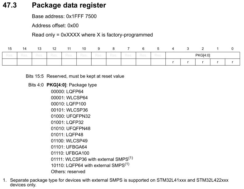 有关版本等信息的重要性 以stm32产品开发为例 Bruce Yang的嵌入式之旅 Csdn博客