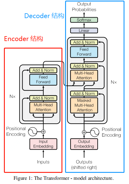 Transformer模型之Encoder结构在文本分类中的应用_Tak-Wah Blog-CSDN博客