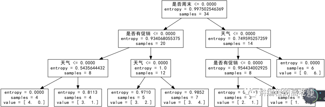 anaconda graphviz