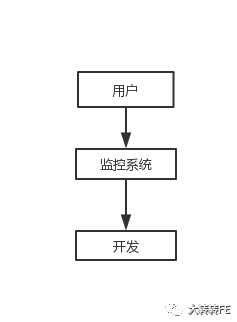 转转商业前端错误监控系统 Sentry 策略升级 大转转fe Csdn博客
