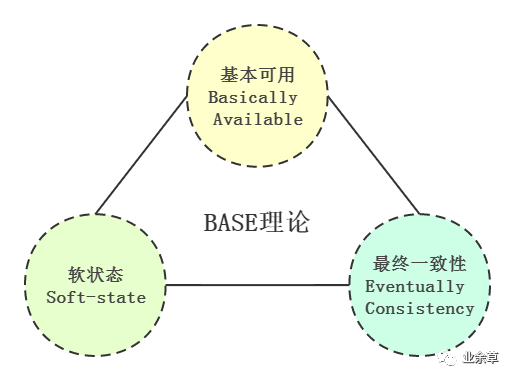 分布式BASE理论：数据一致性模型！-CSDN博客