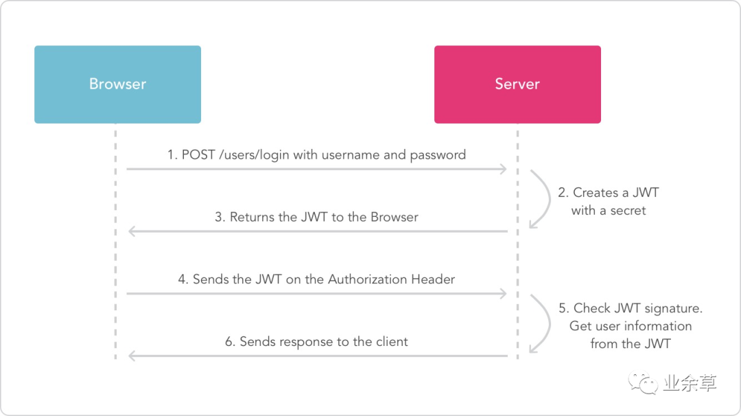 jwt-csdn