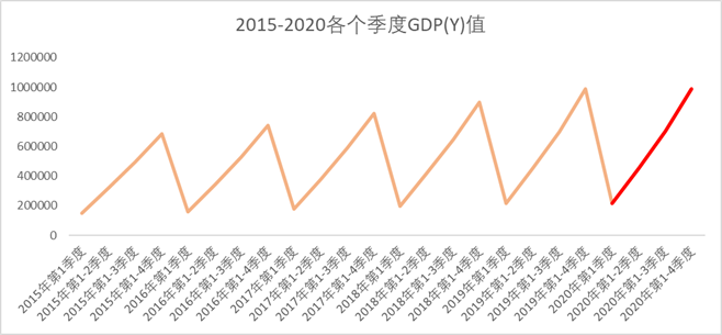 时间序列预测gdp_2021中国gdp预测