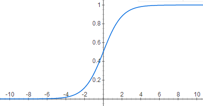 世界人口逻辑斯蒂方程_凹凸世界金