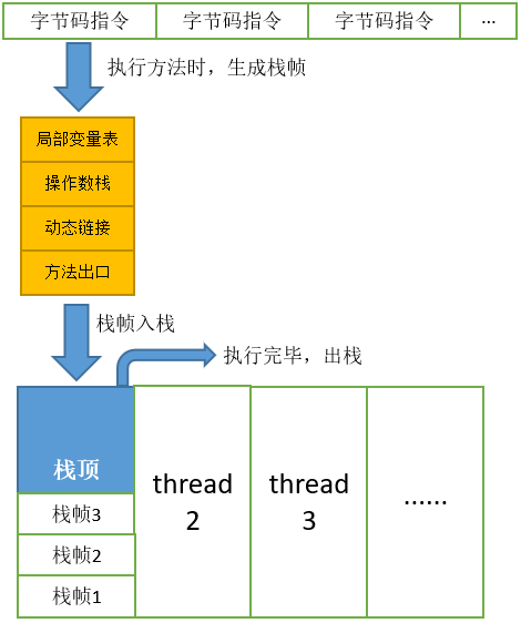 tcp编程和java编程_java多线程编程_posix线程编程指南 pdf