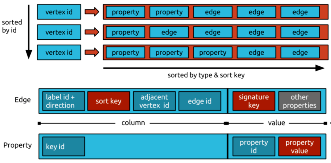 Property graph. GRAPHDB Tutorial.