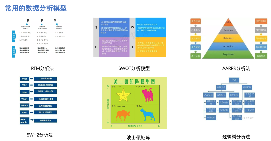 如何构建数据分析框架？分享3个底层思维框架，小白也能看懂-CSDN博客