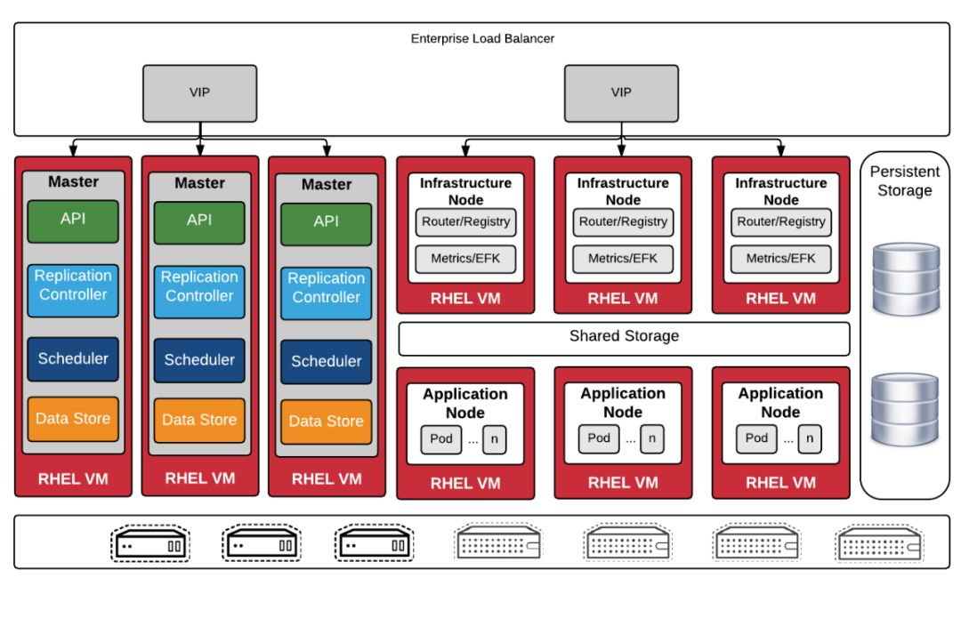 10-docker-csdn