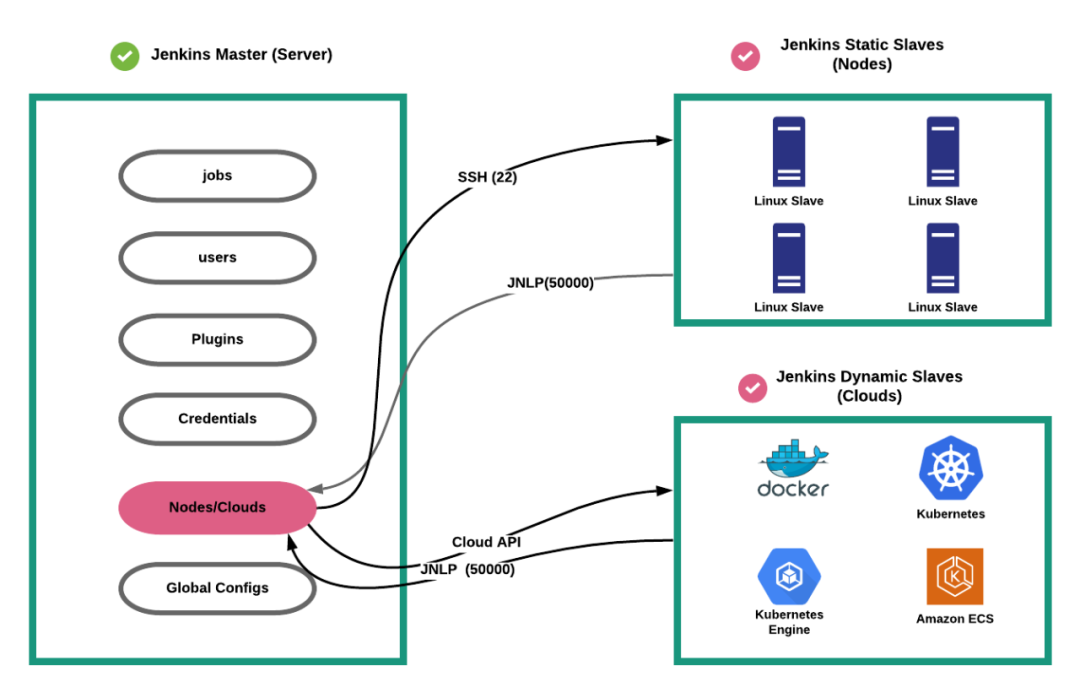 Jenkins体系架构入门指南（初学者必备）-CSDN博客