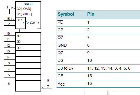 看图要仔细-设计74hc165的原理图库文件-pcb系列教程