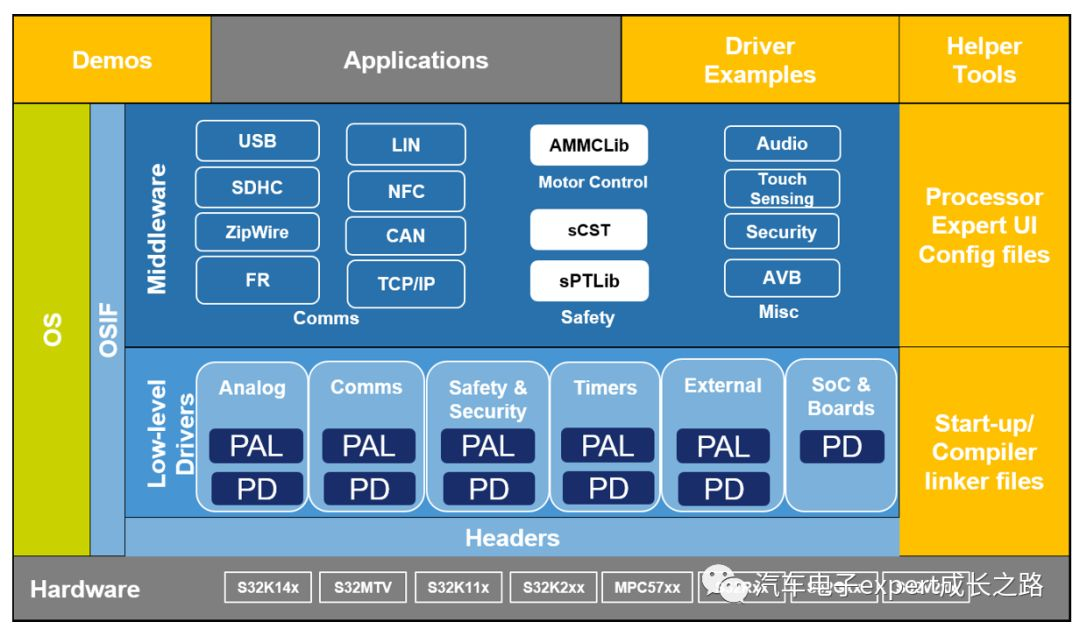 s32k sdk使用详解_c++编程思想 (https://mushiming.com/)  第1张