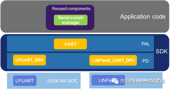 s32k sdk使用详解_c++编程思想 (https://mushiming.com/)  第3张