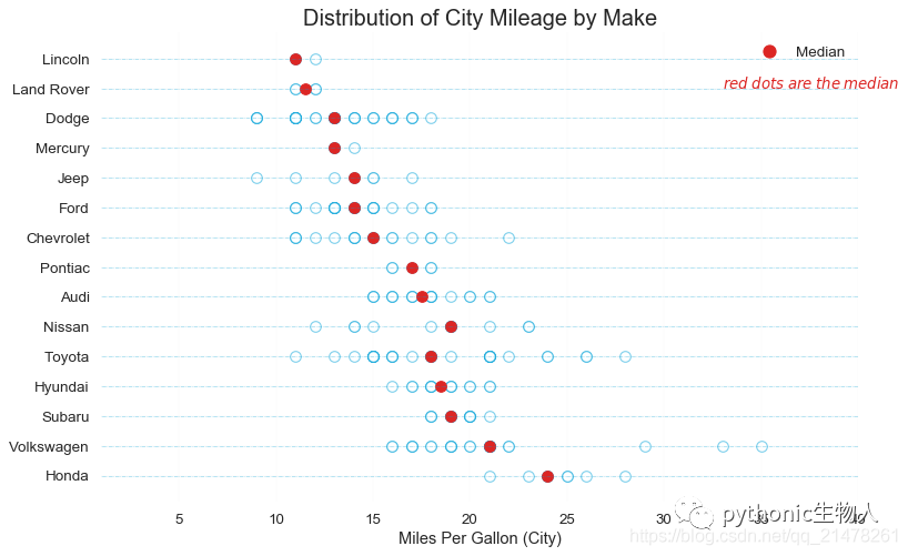 python可视化48|最常用11个分布（Distribution）关系图_qq_21478261的博客-CSDN博客_python关系图可视化