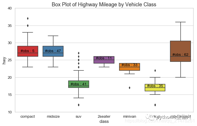 python可视化48|最常用11个分布（Distribution）关系图_qq_21478261的博客-CSDN博客_python关系图可视化