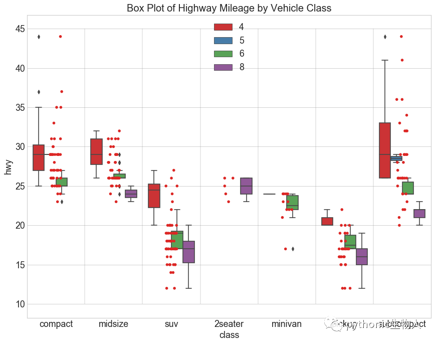 python可视化48|最常用11个分布（Distribution）关系图_qq_21478261的博客-CSDN博客_python关系图可视化